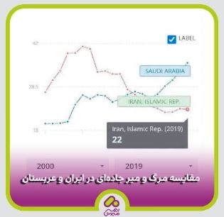 ارتقای فرهنگ ترافیکی؛ مسئولیتی که همه باید بر عهده بگیریم